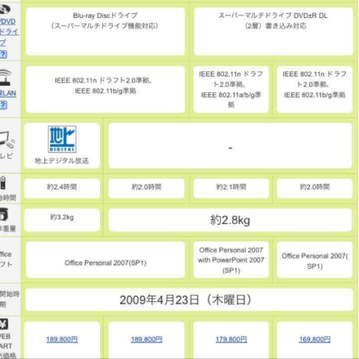 Windows vista FMV BIBLO NF/D70 ジャンク品