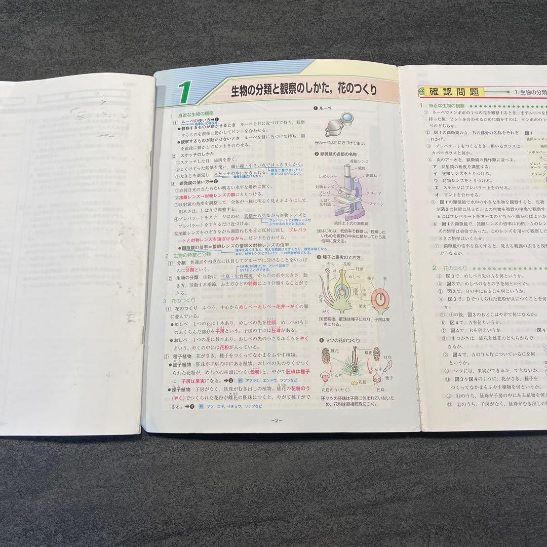 学習教材 ファーストマニュアルA 高校受験対策【値下げしました】