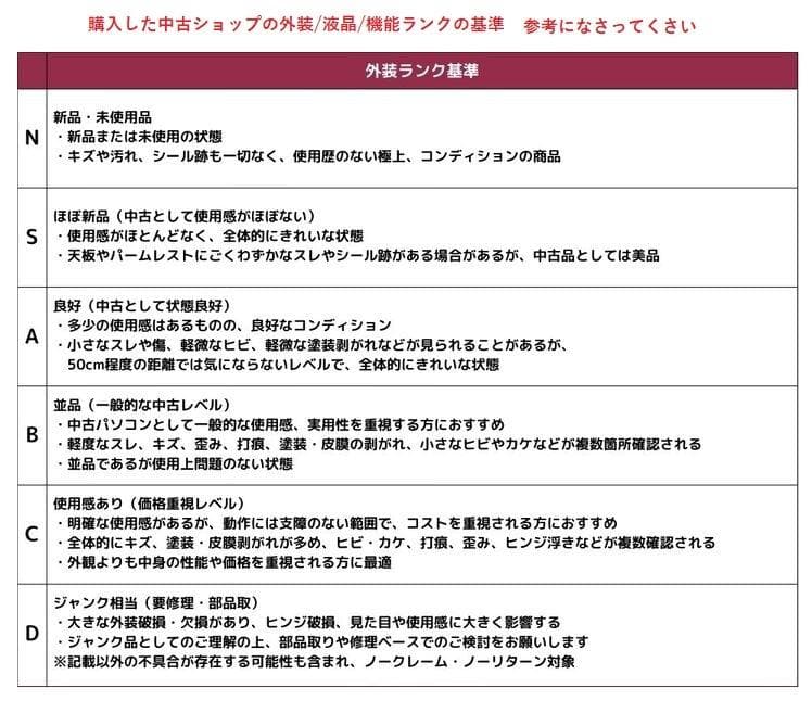 NEC Win11 i5第10世代 Office 8GB 256GB FHD