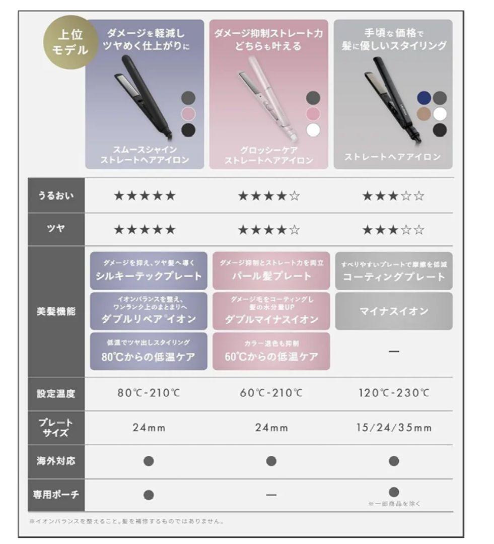 【新品 未使用】サロニア スムースシャイン ストレートアイロン ブラック