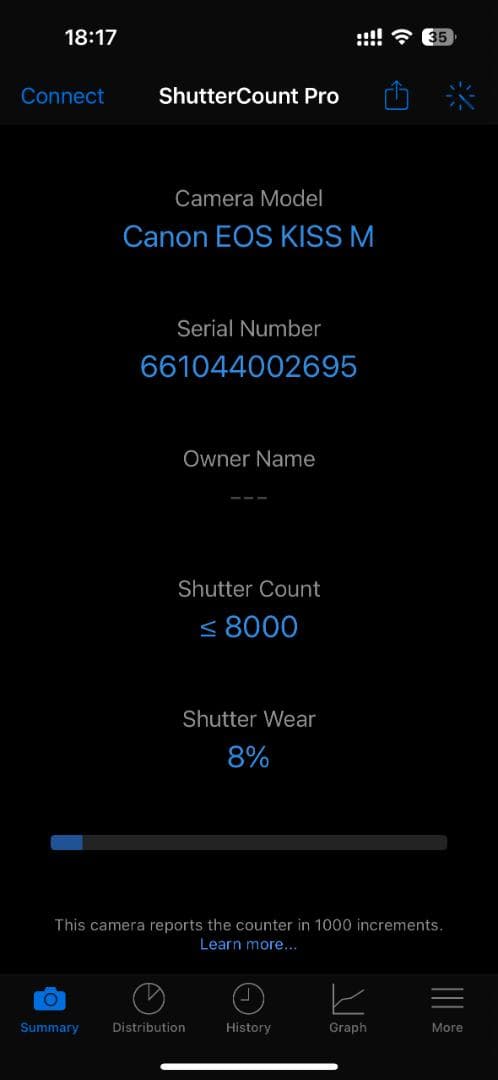 元箱付き■ショット数8000回以下■美品■キャノン Kiss M