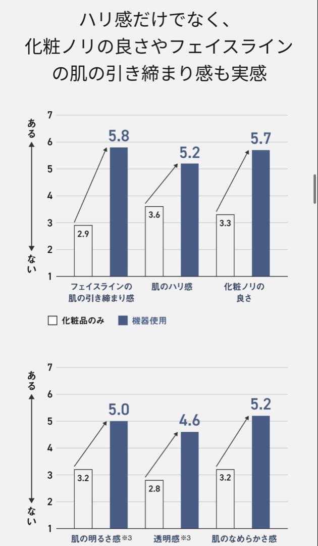 パナソニック EH-SP86-K リフトケア★美顔器 バイタリフト かっさ