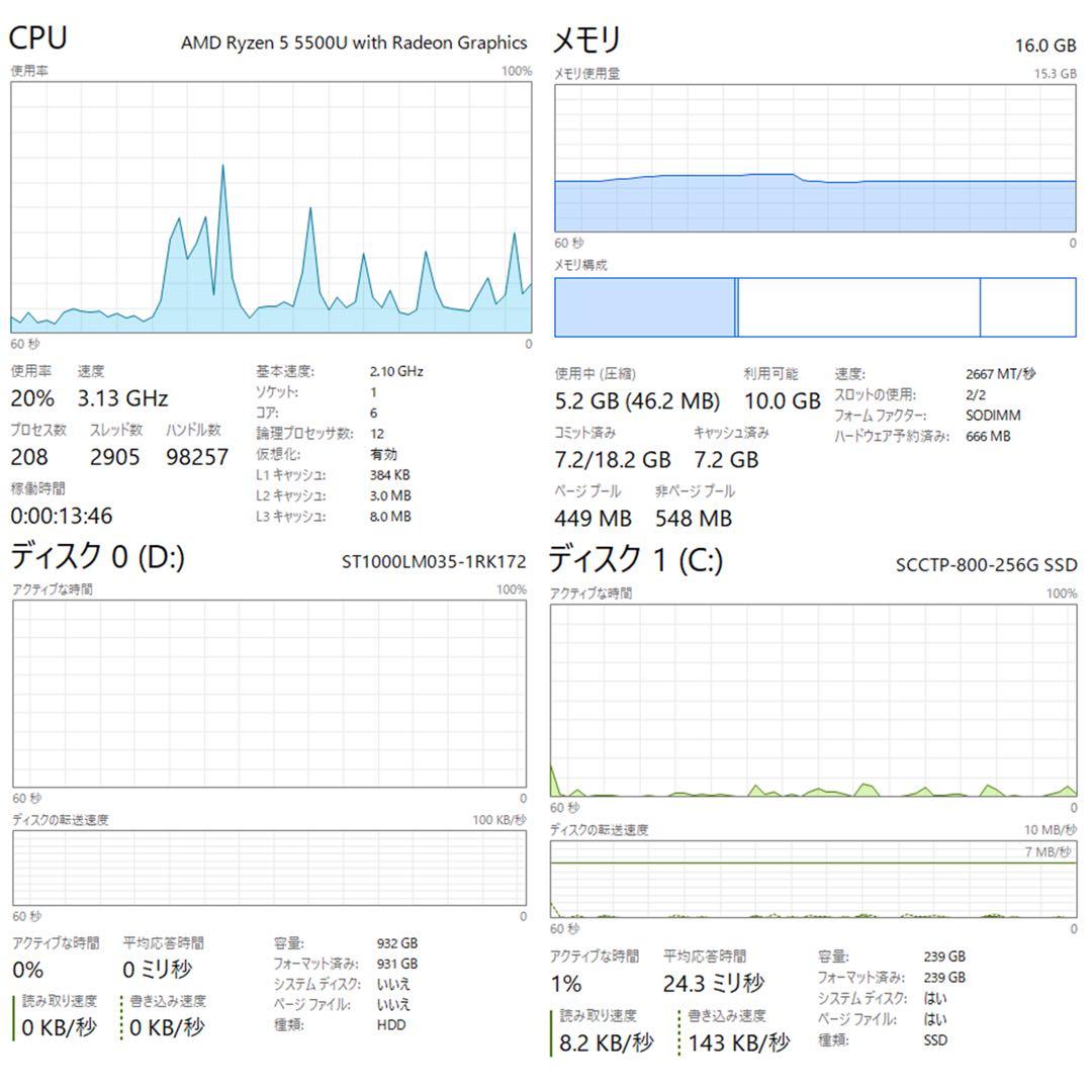 Windowsデスクトップ IdeaCentre AIO 560 Ryzen 5 5500U 16G 256