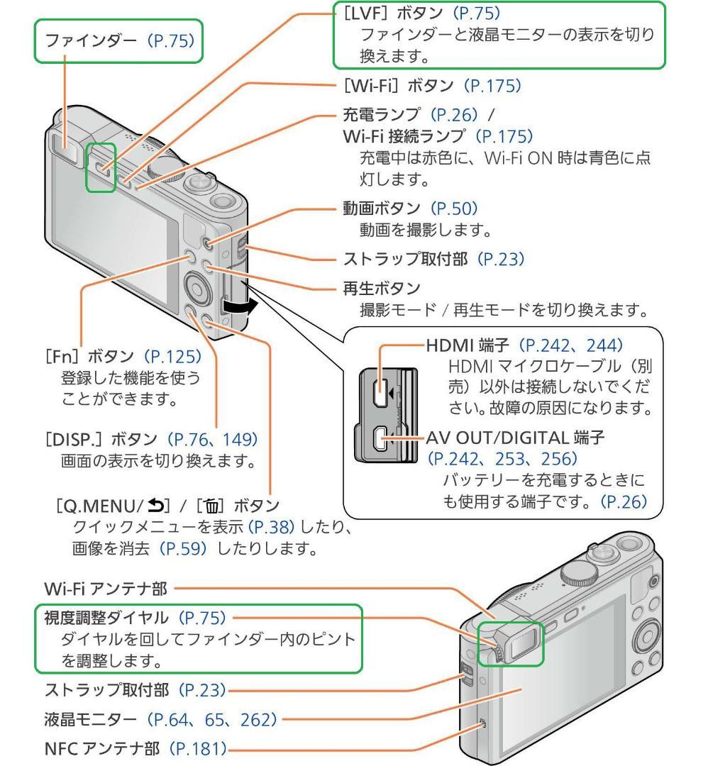 ファインダー搭載の軽量コンパクトカメラ LUMIX LF1：ヴィンテージ