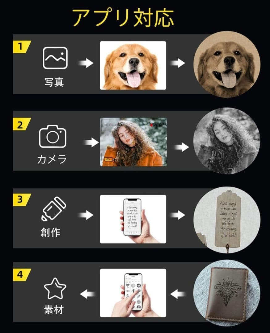 レーザー彫刻器セット