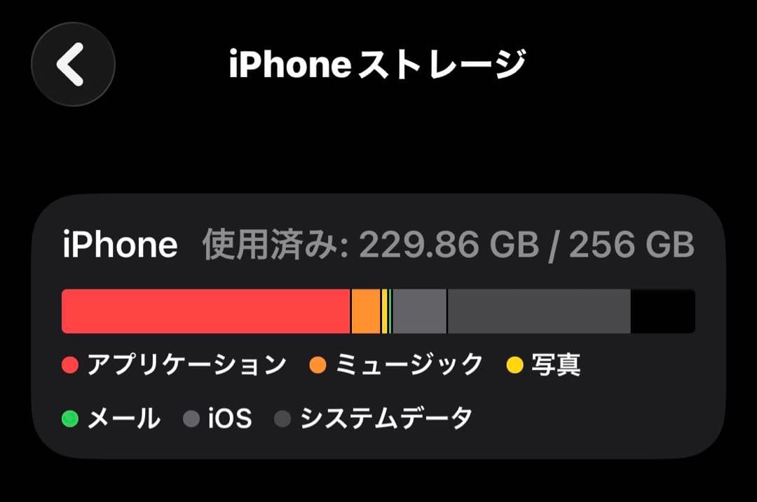 iPhone 15 Pro 256GB 本体 ブルーチタニウム SIMフリー