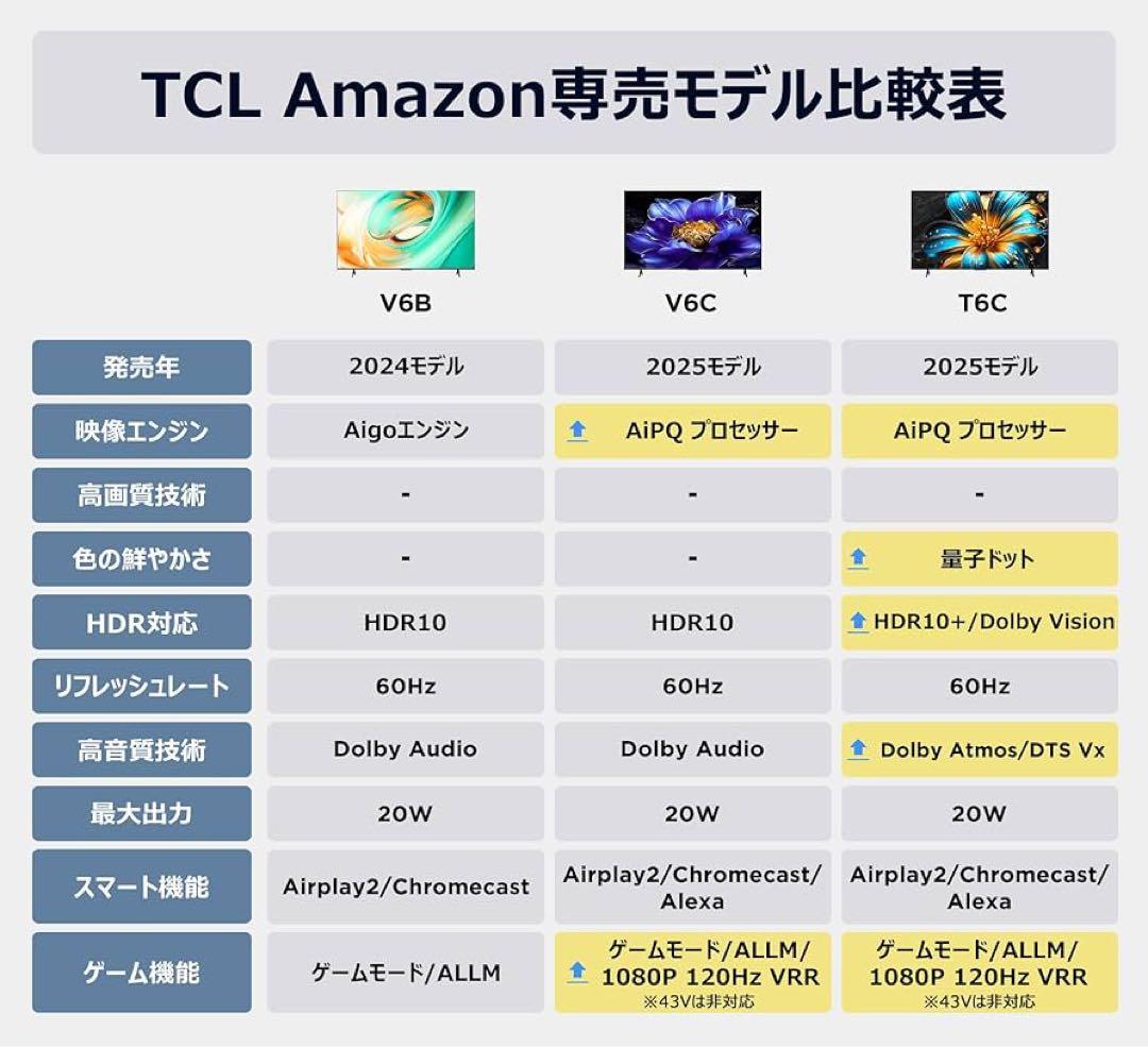 全国送料無料❣️未使用TCL 65型4K量子ドットスマートテレビネット動画多数視聴