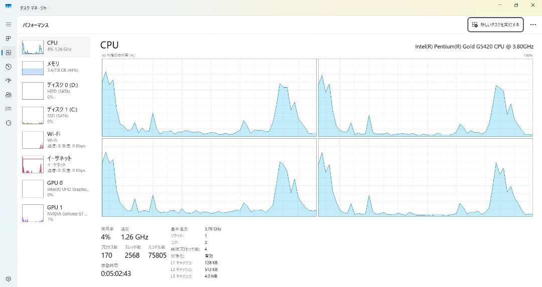 デルVostro 3470 Win11 第9世代CPU 格安 *グラボおまけ