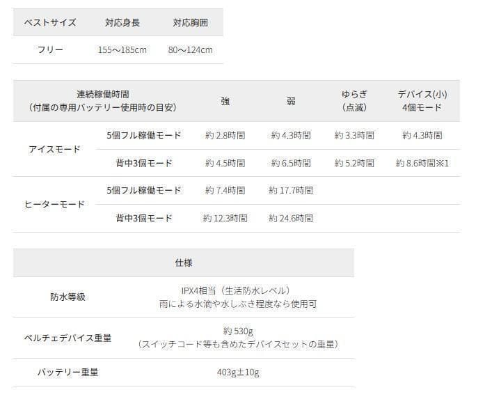 ワークマン　ウィンドコアアイス×ヒーターペルチェベストPRO2　792