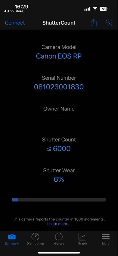 Canon EOS RP ミラーレス一眼 カメラ