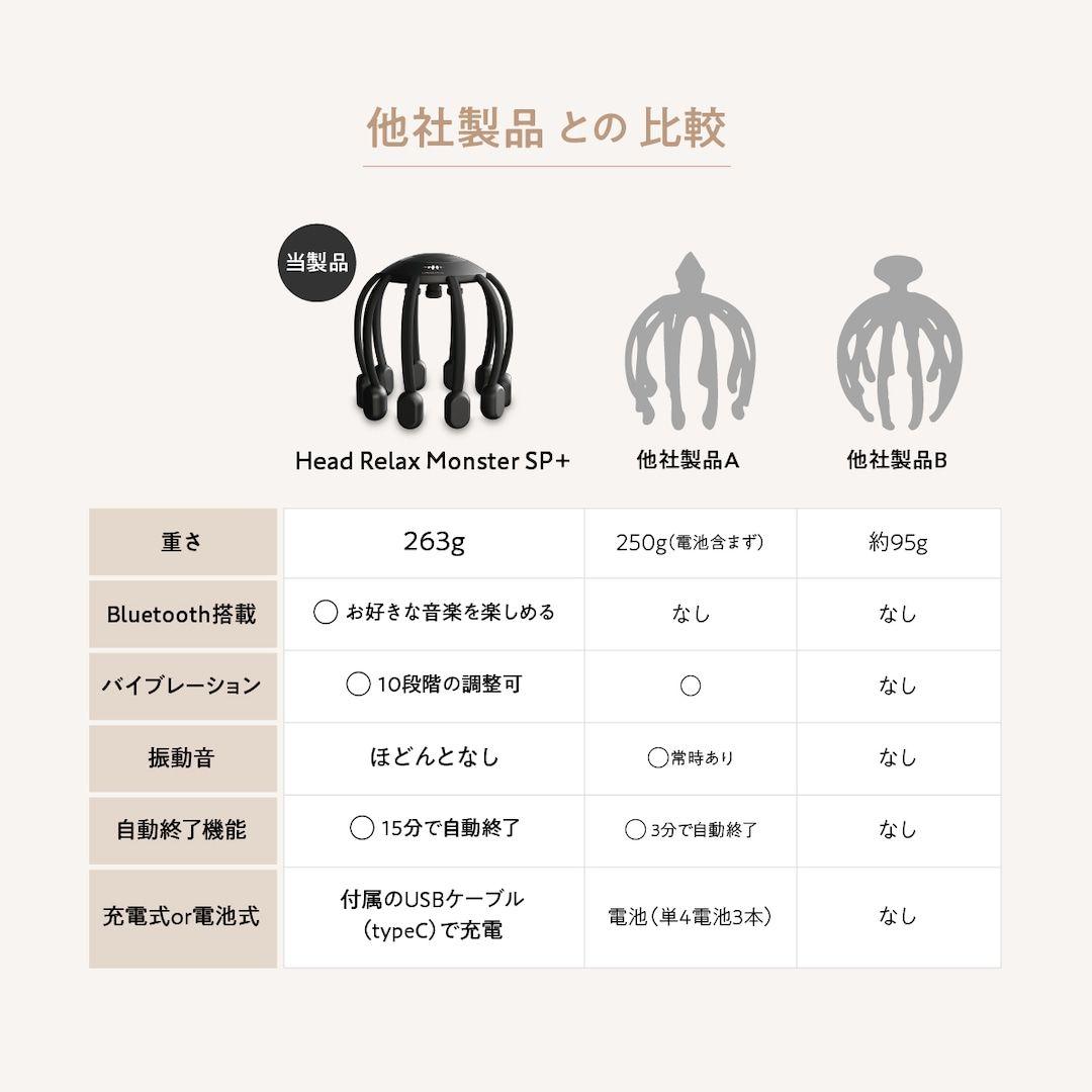 ボディ・フェイスケア WAVEWAVE HEAD RELAX MONSTER SP+