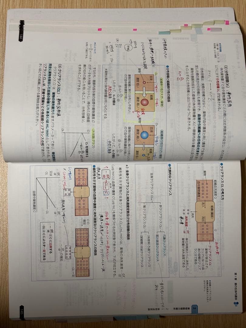 【薬ゼミ1年コース】第109回 青本 青問 薬剤師国家試験対策参考書