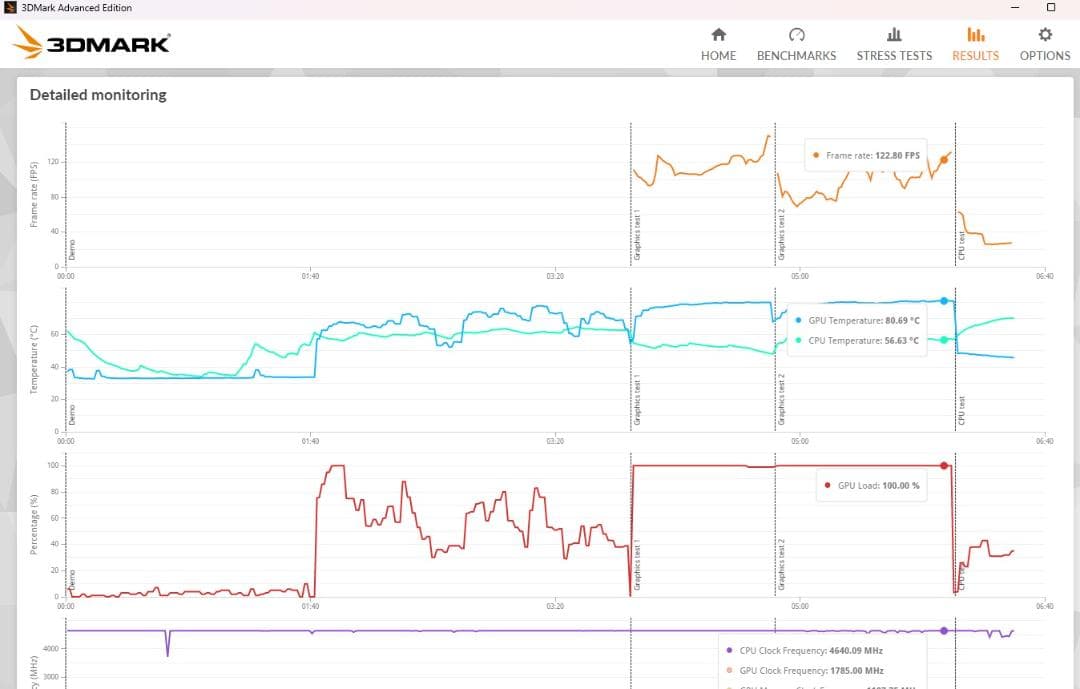 グラフィックボード・グラボ・ビデオカード MSI GeForce RTX 3080 Gaming X trio 10G