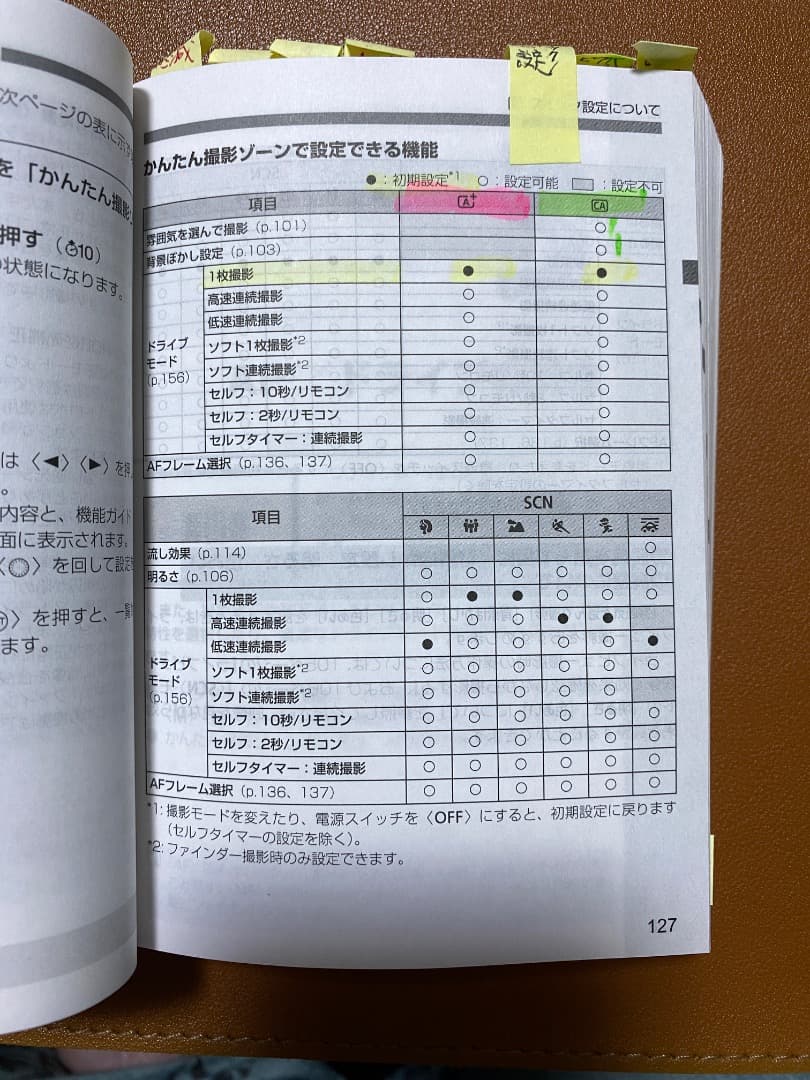 【thu tran 】Canon EOS 6D Mark2 ボディ