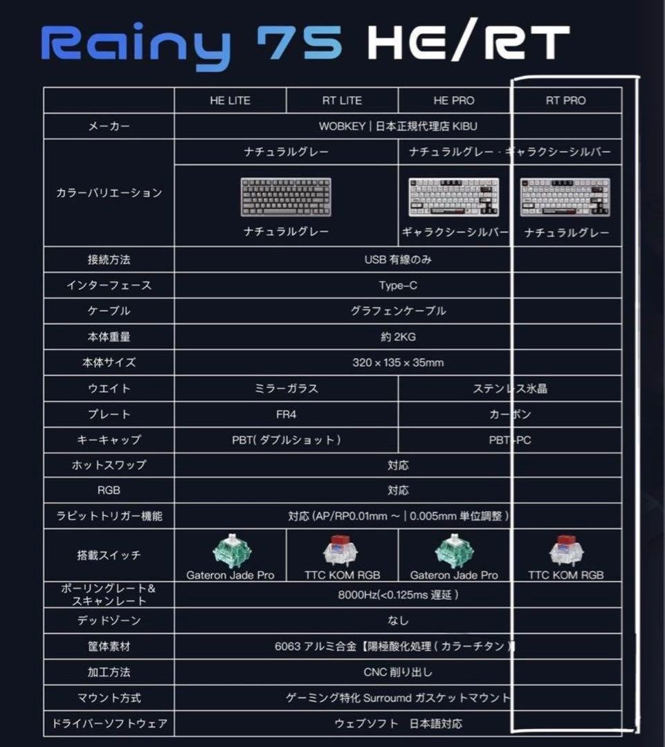 RAINY75 RT PROメカニカルキーボード