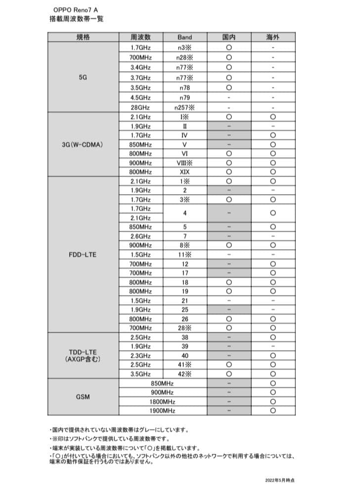 動作確認済 OPPO Reno7 A simフリー Yモバイル版 中古品