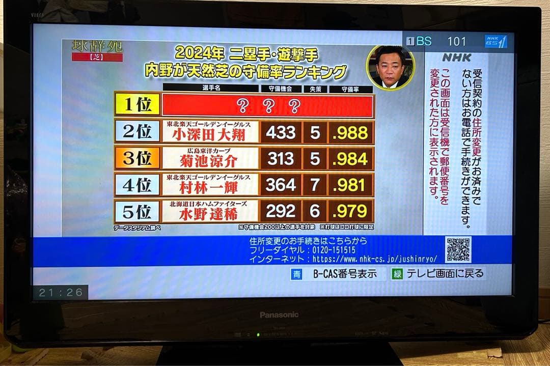 【Panasonic) VIERA 32V型液晶テレビ (TH-L32C3)