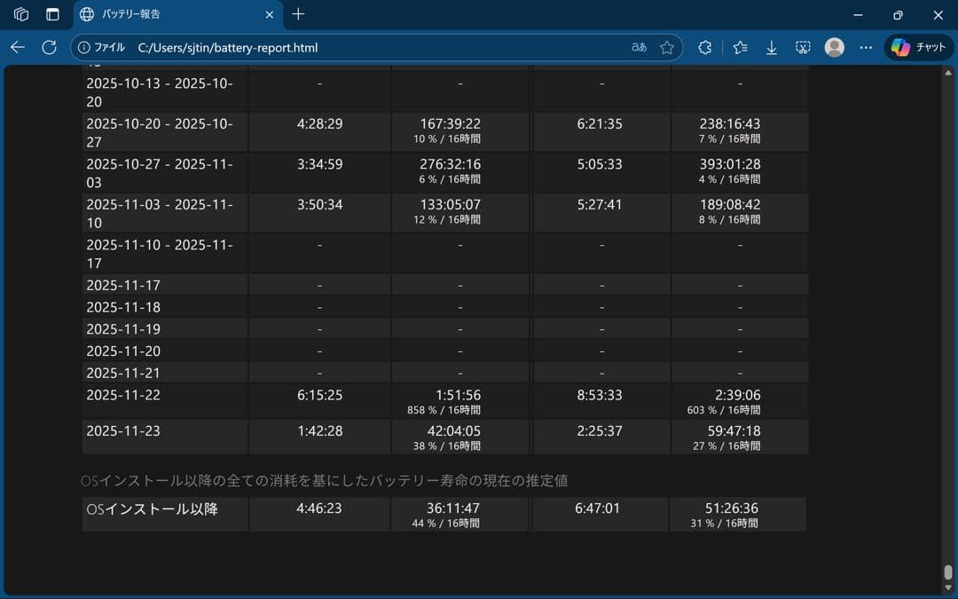 Windowsノート本体 DELL Inspiron 16 7620 2-in-1 4k OLED