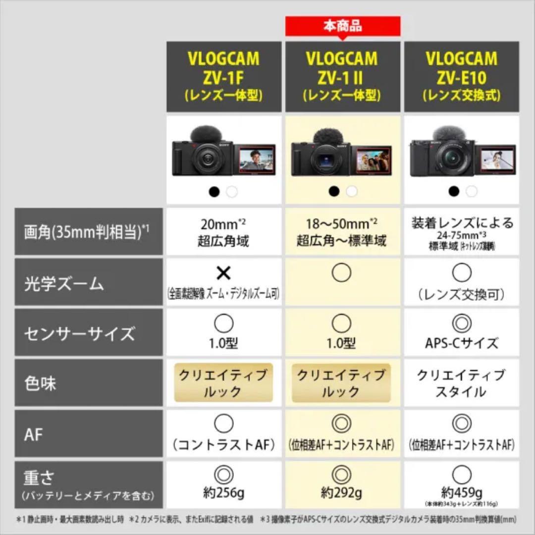 SONY VLOGCAM ZV-1II シューティンググリップ付ZV-1M2
