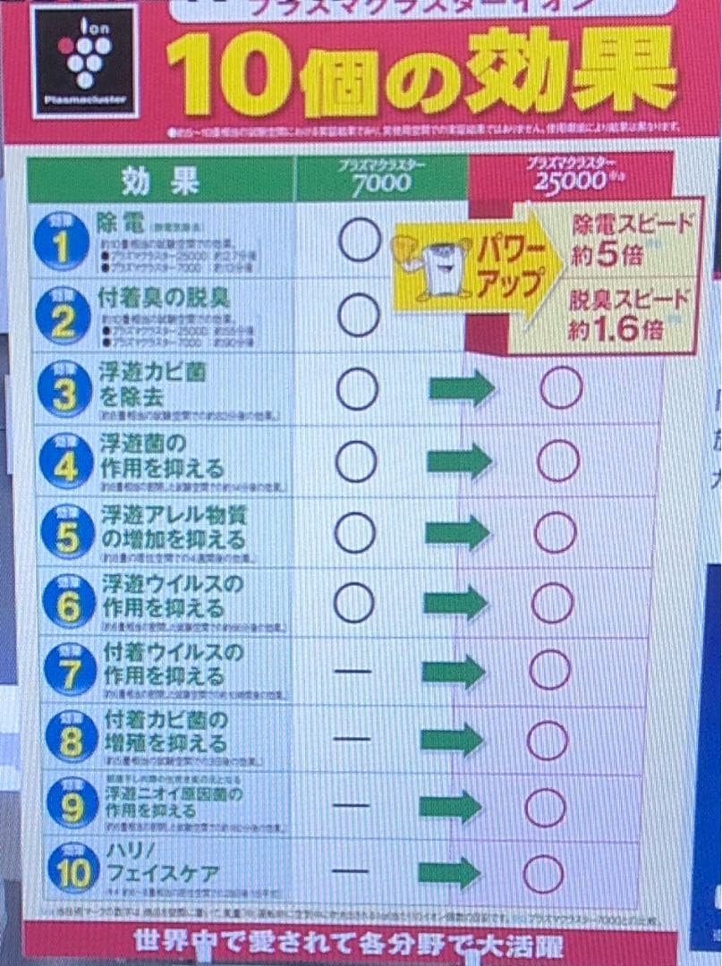 シャープ　スリムイオンファン“ホット＆クール