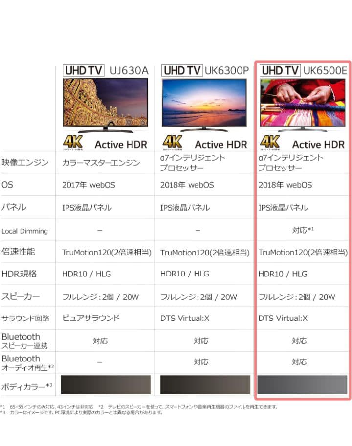 LG 55V型 55UK6500EJD 4K液晶テレビ