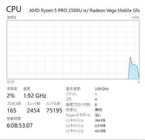 高速、高性能、Thinkpad A285、Ryzen 5 Pro、8/128GB