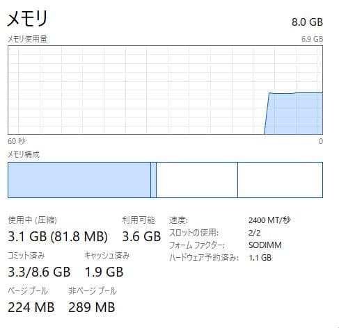 高速、高性能、Thinkpad A285、Ryzen 5 Pro、8/128GB
