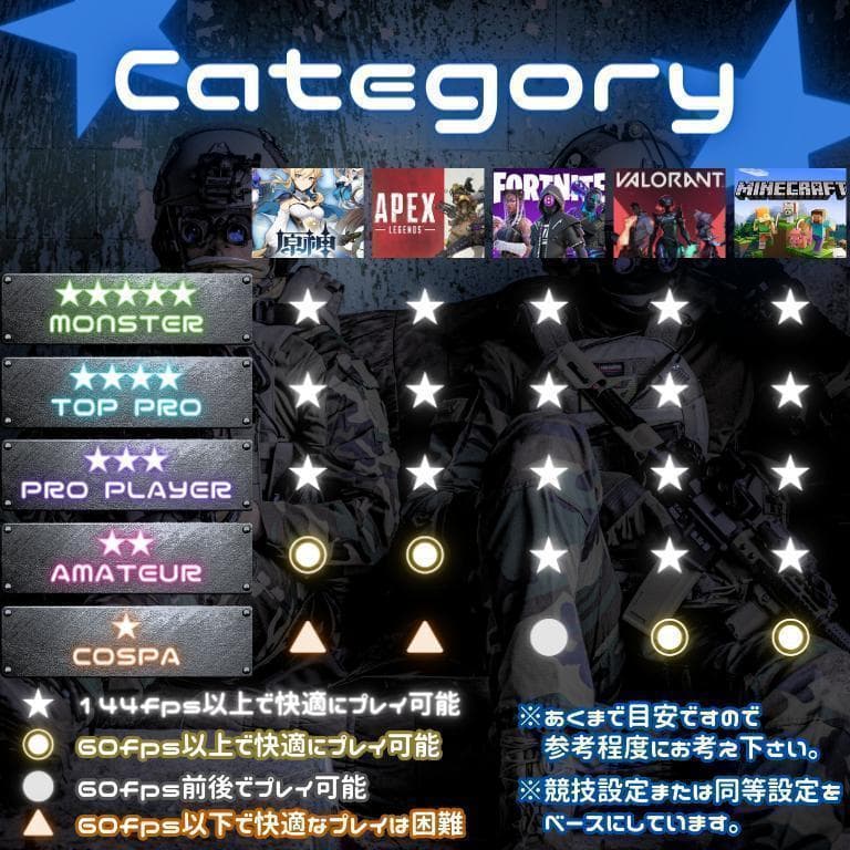 超コスパゲーミングPCフルセット core i7 GTX970　g275