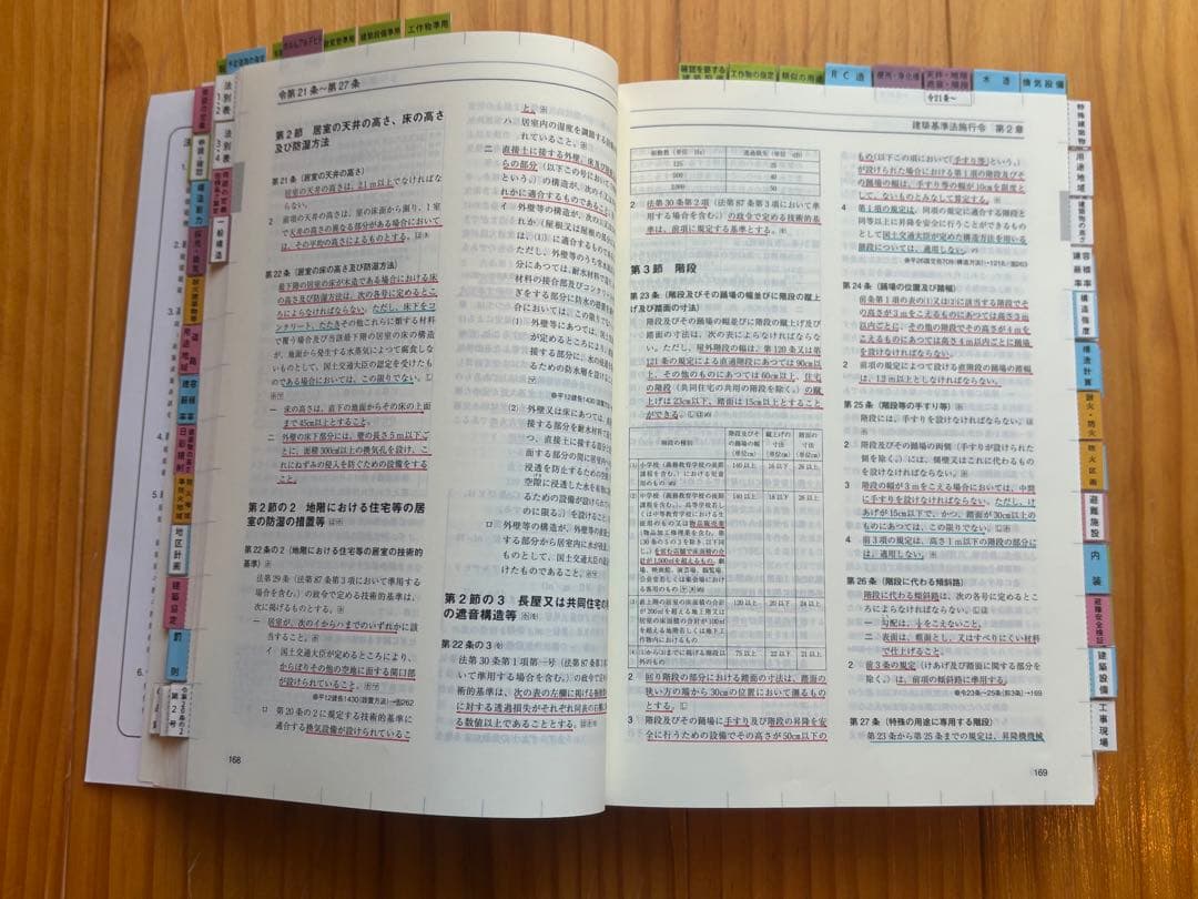 建築法令集 令和8年 A5 線引き済 一級建築士 2026 総合資格