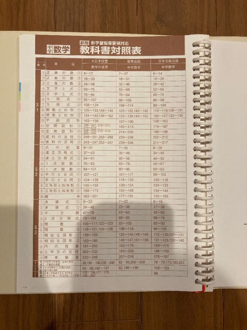 ファーストマニュアルa 基礎編・実践編セット　高校受験対策
