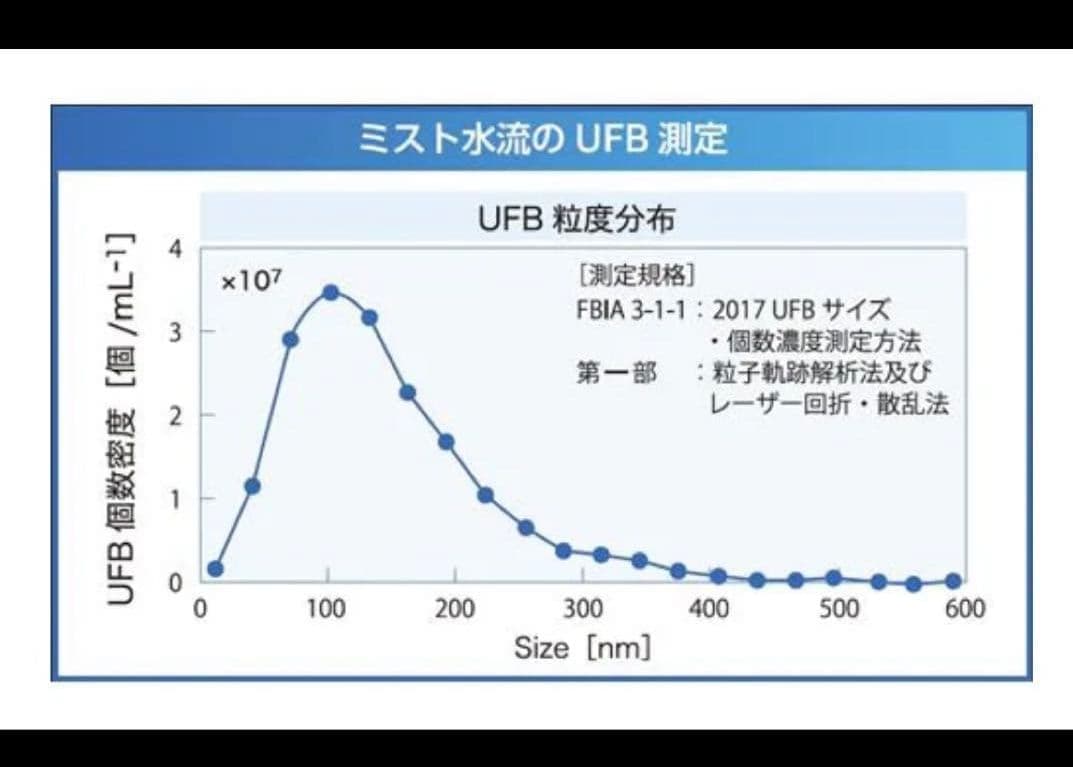 サイエンス ポータブル 高圧洗浄機 ミラブル アクアブラスト 【新品未使用】