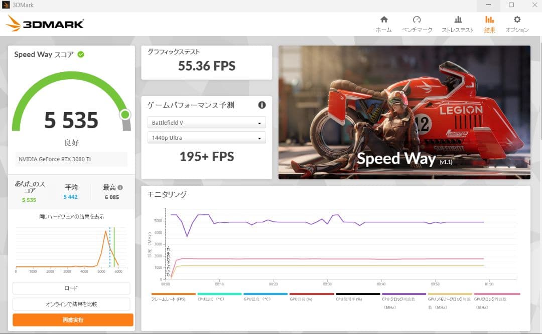 グラフィックボード・グラボ・ビデオカード ASUS TUF GeForce RTX 3080 Ti OC 12GB