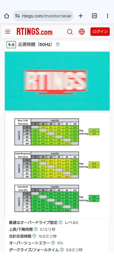 ASUS ポータブルゲーミングモニター ROG STRIX 17.3インチ
