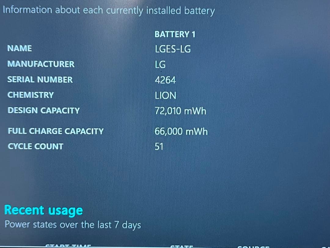 美品　LG gram 14Z90Q　第12世代 Core i5 1240P