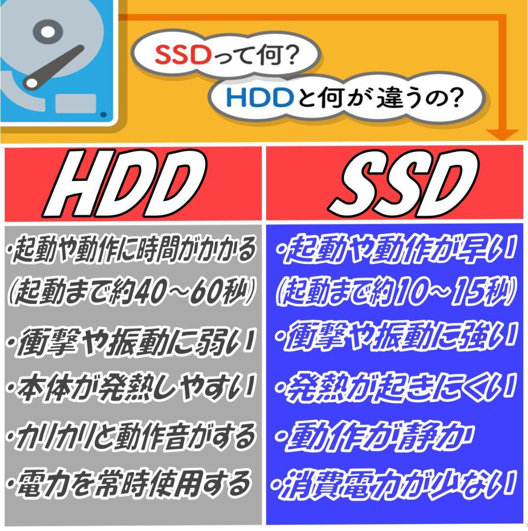 初心者さん向け簡単ノートパソコン❤️爆速SSD❤️メモリ8G✨ハイスぺPC☘️