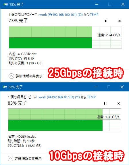 【２枚セット】NVIDIA ConnectX-4 10G/25G LANカード