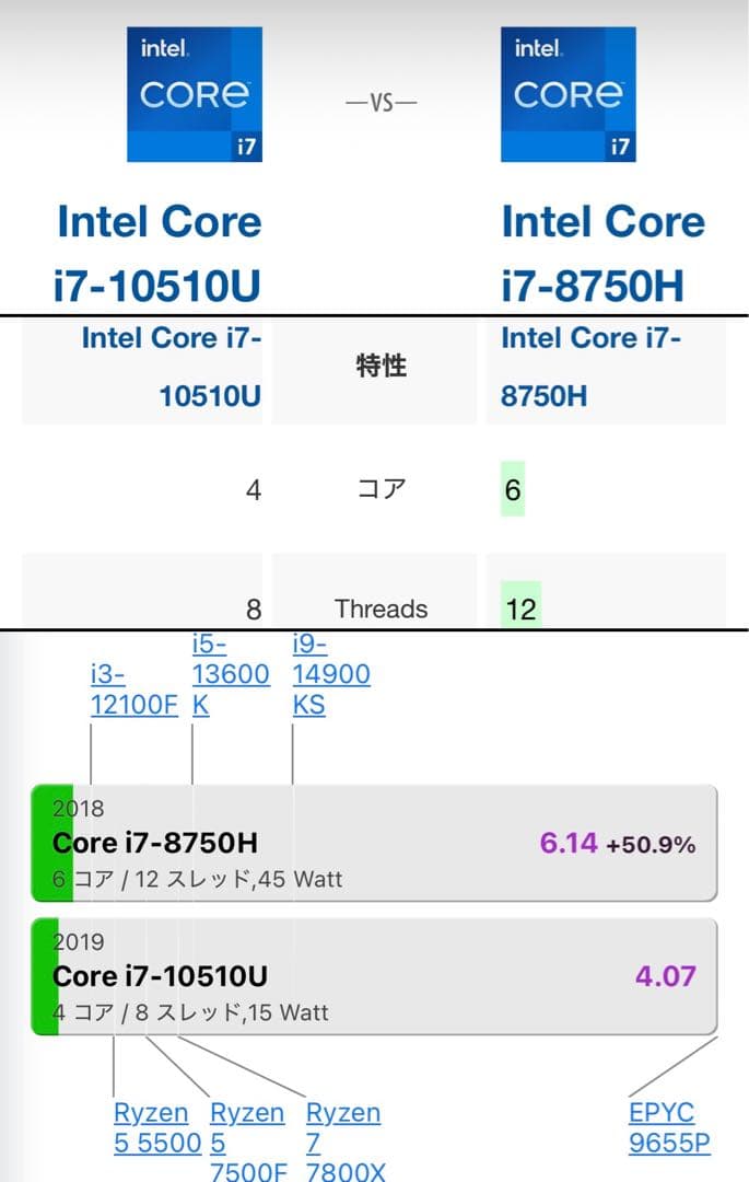 FUJITSU ESPRIMO FH70/D1 一体型PC i7-8750H