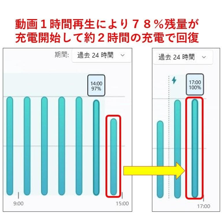 【完動品】ハイブリッドOS（Win11＆LinuxMint搭載）ノートPC