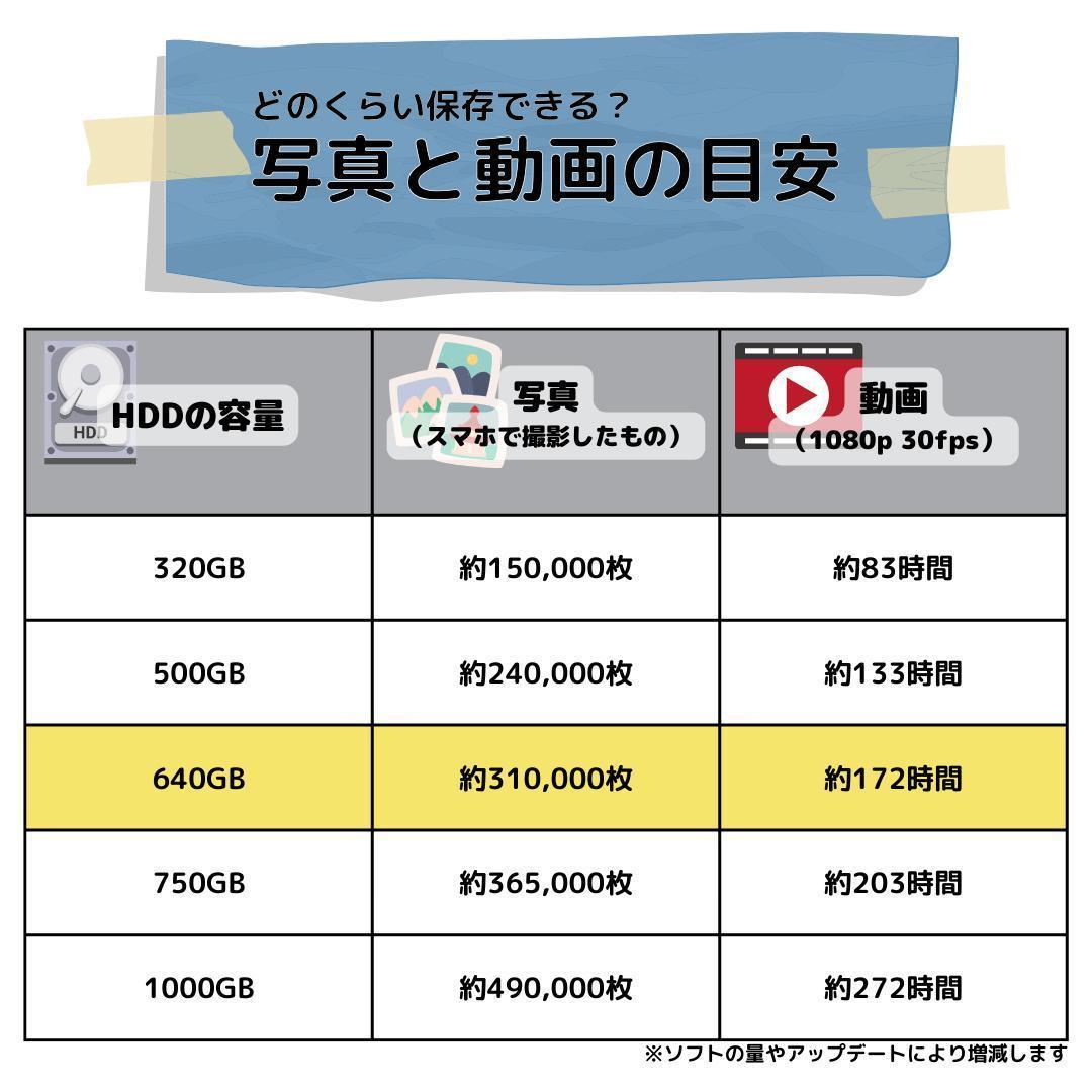 Windows11ノートパソコン✨オフィス付✨Dell　大容量HDD　Wi-Fi