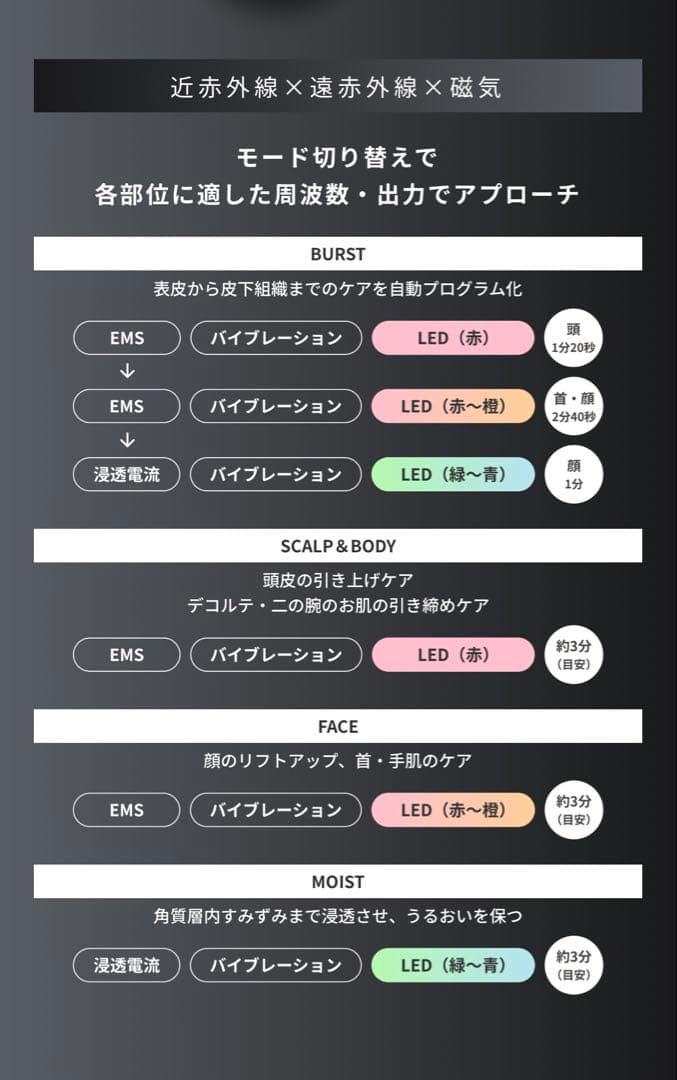 イングレイス　フロースペクト　INGRACE　flowspect　磁気美容器