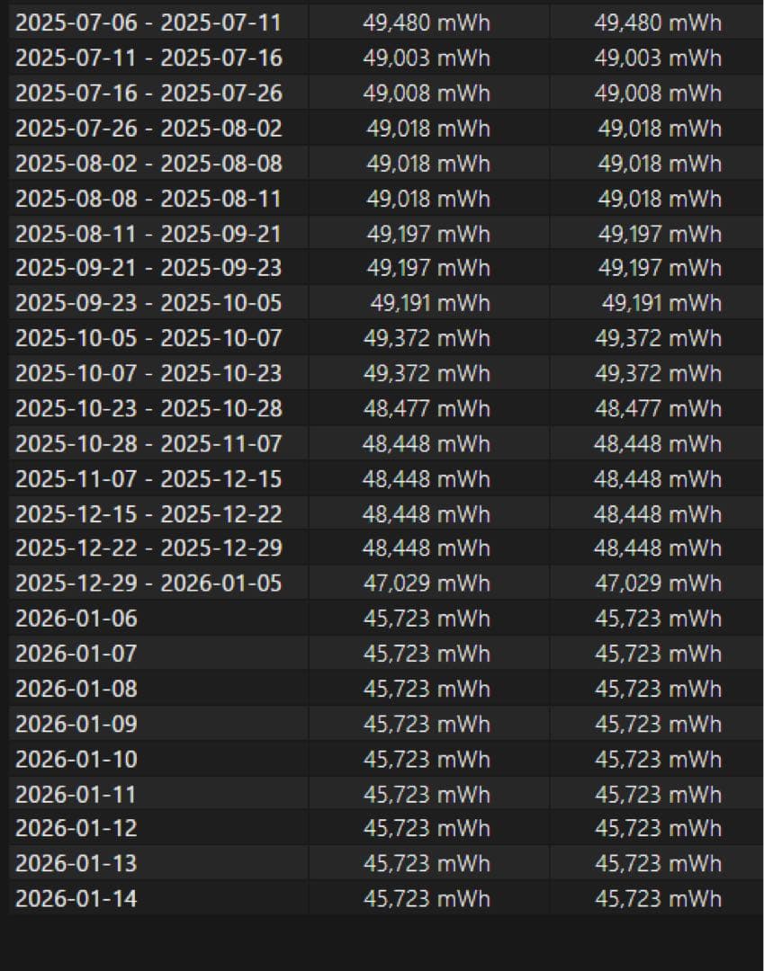 HP ENVY x360 13.3インチ Ryzen 5 SSD 256GB