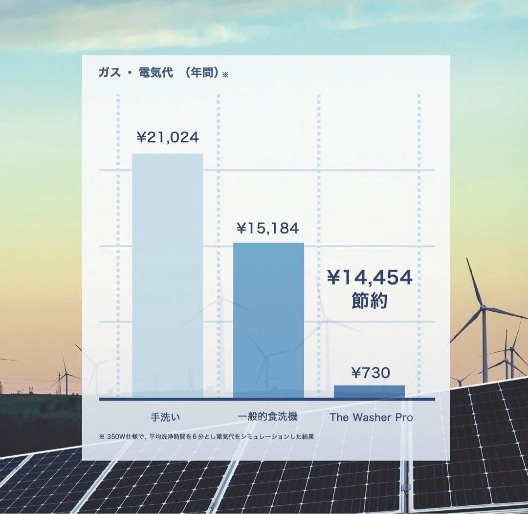 The washer pro BDP 食洗機　超音波　桶付き