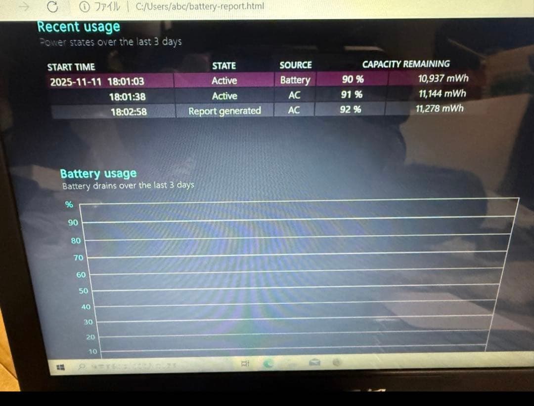 Acer 15.6インチ ノートPC 本体