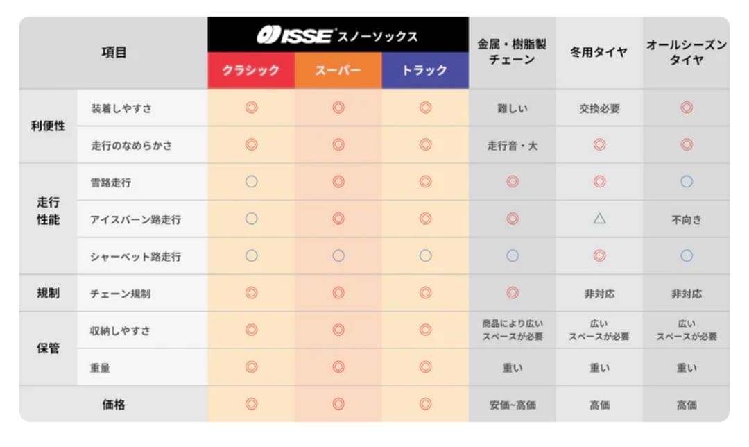 イッセ・スノーソックス　スーパー サイズ62