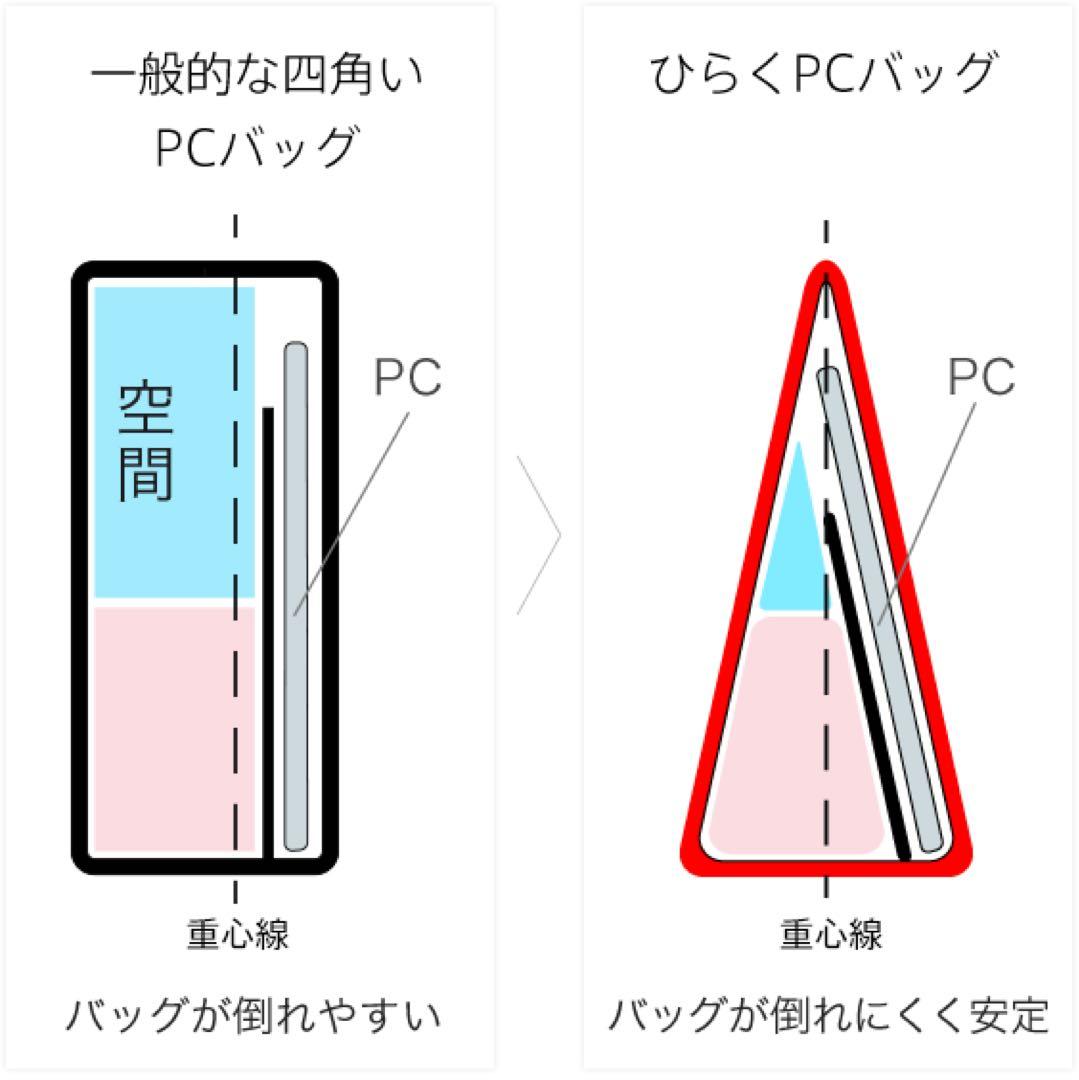 【極美品】SUPERCONSUMER ひらくPCバッグ ネイビー