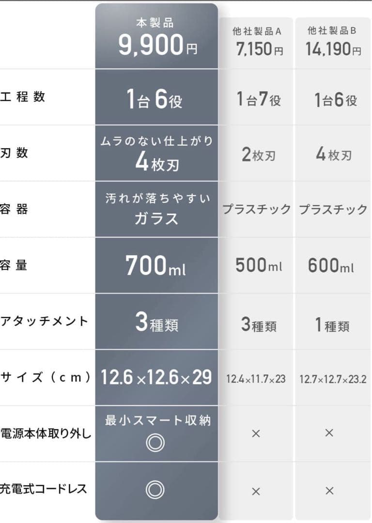 EPEIOS TINT フードプロセッサー LOAF Series コードレス