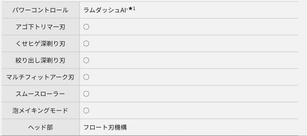 【新品・限定品】ラムダッシュパームイン- fragment edition