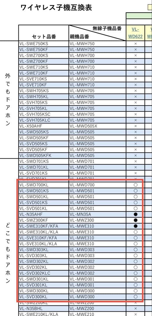 パナソニック テレビドアホン用ワイヤレスモニター子機 VL-WD622