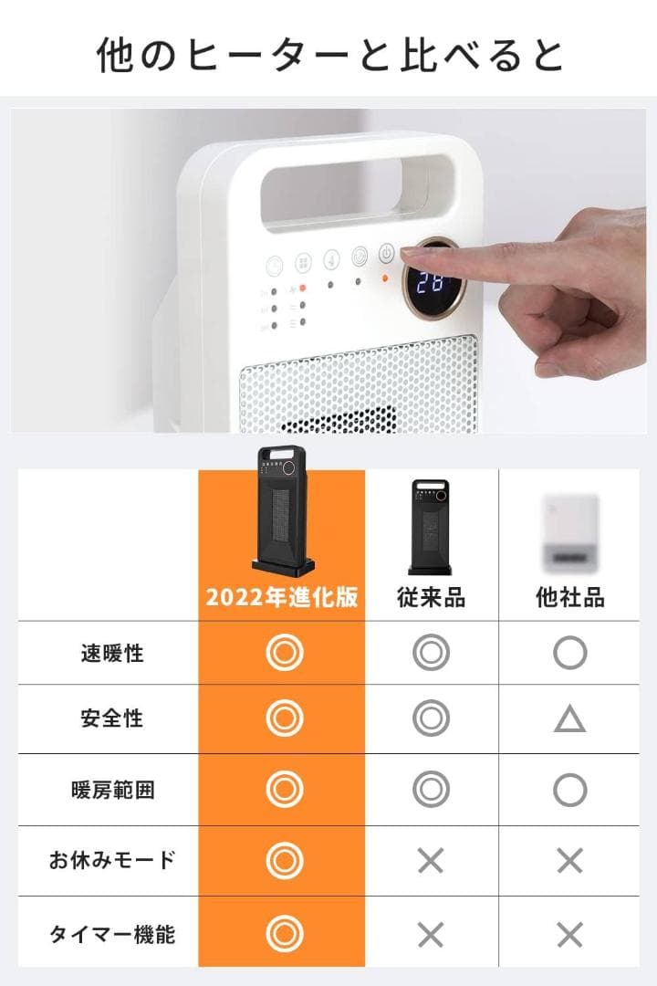 タイマー / 小型セラミックヒーター / 速暖 / 静音 / リモコン付