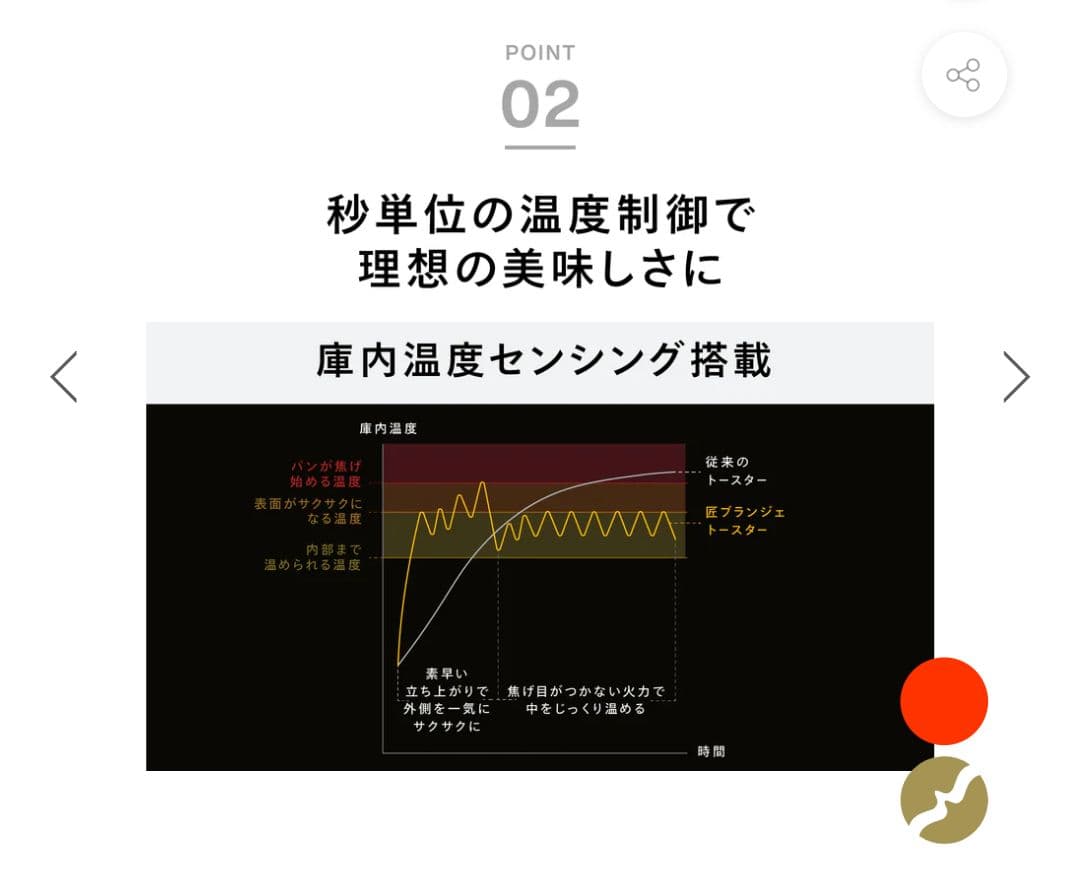 【新品未開封】匠ブランジェトースター(TS-D487W)